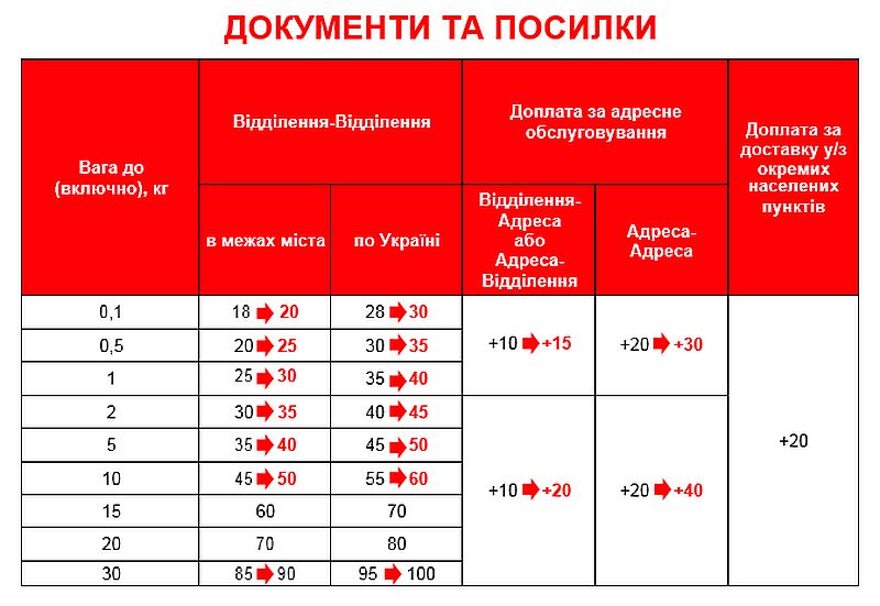 Новая почта дорожает.jpg
