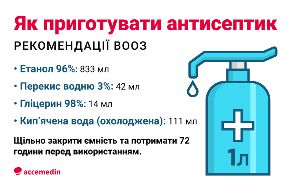 как приготовить антисептик дома коронавирус.png
