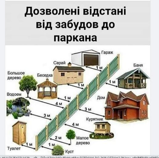 відстані для забудовників.jpg