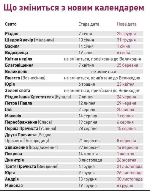 святкування Різдва Христового.jpg